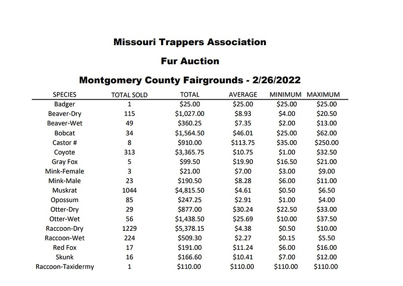 Fur Auction Missouri Trappers Association